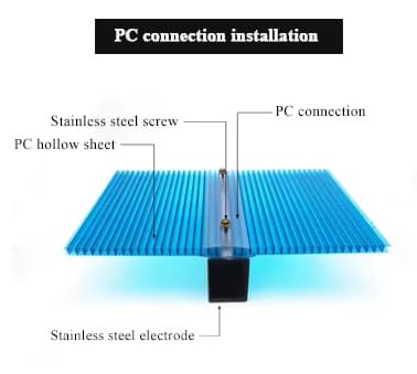 Schritt-für-Schritt-Montageanleitung für 4 mm Doppelstegplatten auf Aluminiumprofilen mit Gummidichtungen
