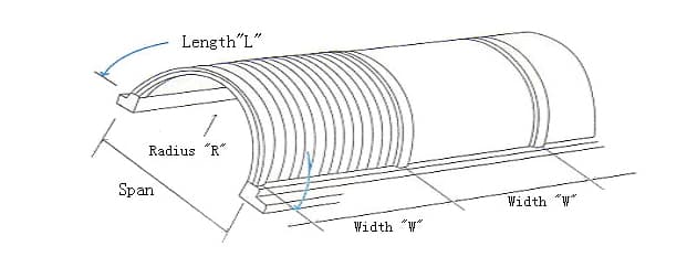 Gewölbtes Architekturdach – Demonstration des 700 mm Mindestbiegeradius der 4 mm Polycarbonat-Stegplatte