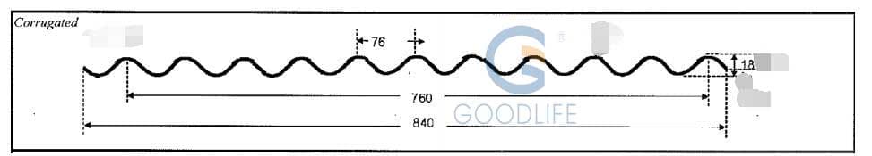 Gestapelte GOODLIFE Polycarbonat-Wellplatten in Klar, Grün und Blau – Farbvielfalt für architektonische Dacheindeckungen