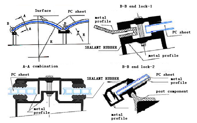 Querschnittsdiagramm für die Montage von 8 mm Polycarbonat-Gewächshausplatten mit Wärmeausdehnung und Kaltbiegung