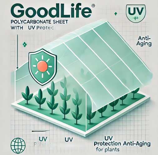 Bis zu 80 μm UV-Schutzbeschichtung auf 8 mm Polycarbonat-Stegplatten für Gewächshäuser