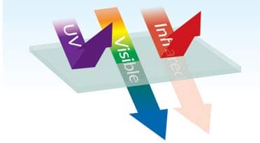 80 μm UV-Schutzbeschichtung auf GOODLIFE Regentropfen-Polycarbonatplatte bei der Lichtdurchlässigkeitsprüfung