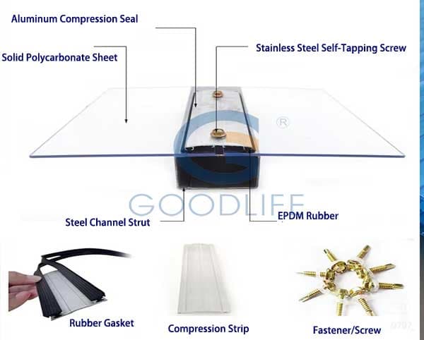 Technischer Querschnitt für die Montage satinierter Polycarbonatplatten mit Aluminiumprofilen und Gummidichtungen